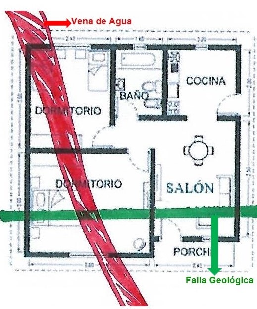Estudio Geobiológico